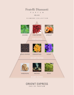 Orient Express Parfum